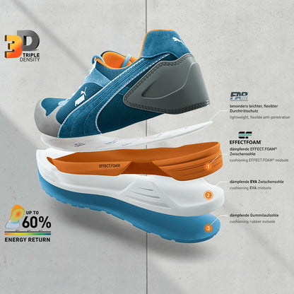 Pantofi de protecție PUMA FRONTSIDE S1P ESD HRO SRC - 6